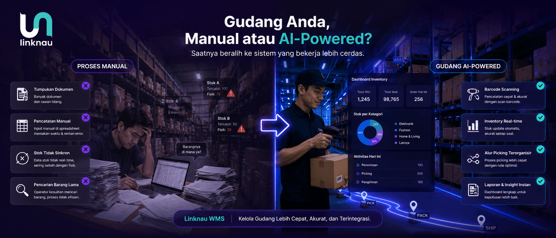 Ilustrasi gudang modern dengan dashboard inventory real-time yang membandingkan proses manual dan proses digital menggunakan Warehouse Management System (WMS).