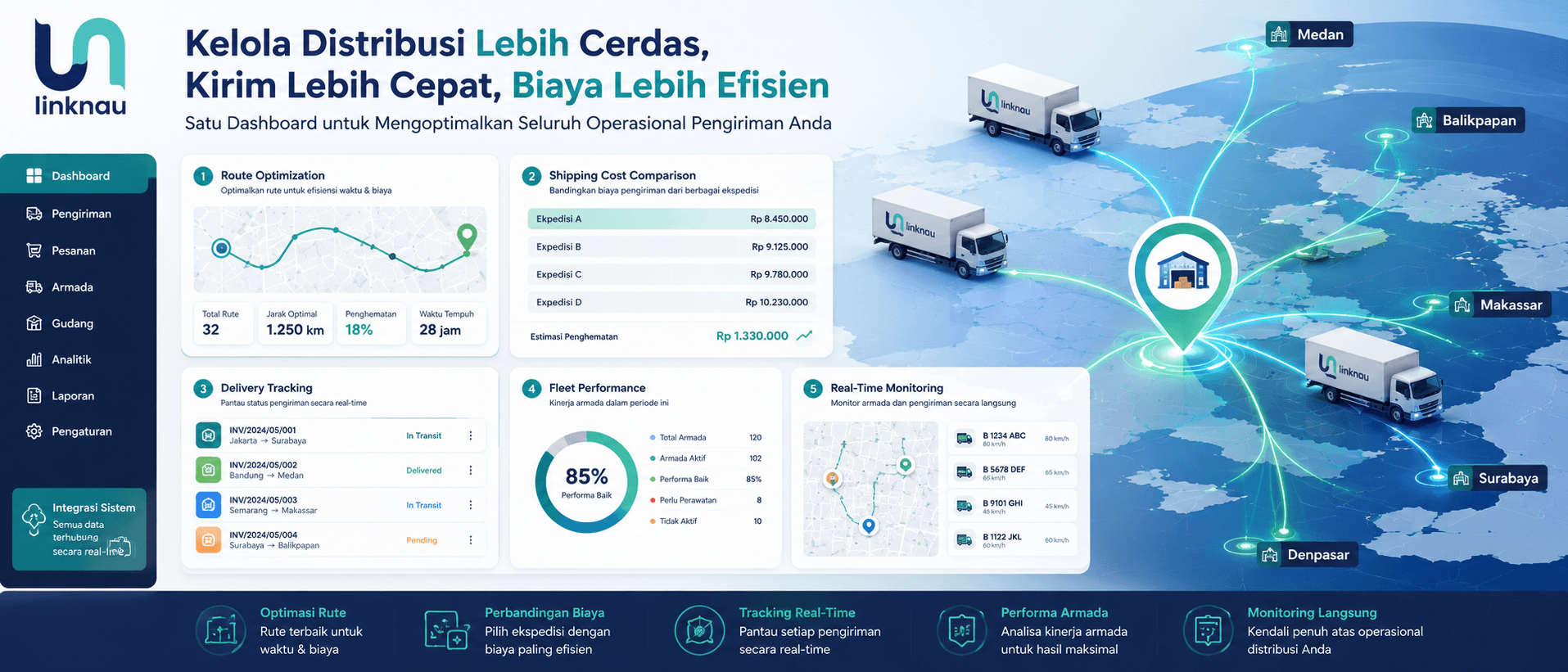 Ilustrasi armada distribusi yang dipantau melalui dashboard digital dengan informasi rute, biaya pengiriman, dan status distribusi secara real-time.