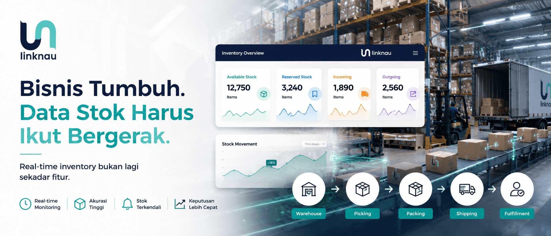 Dashboard inventory real-time yang menampilkan jumlah stok, pergerakan barang, dan status inventory secara langsung dalam satu sistem digital